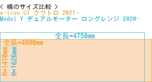 #e-tron GT クワトロ 2021- + Model Y デュアルモーター ロングレンジ 2020-